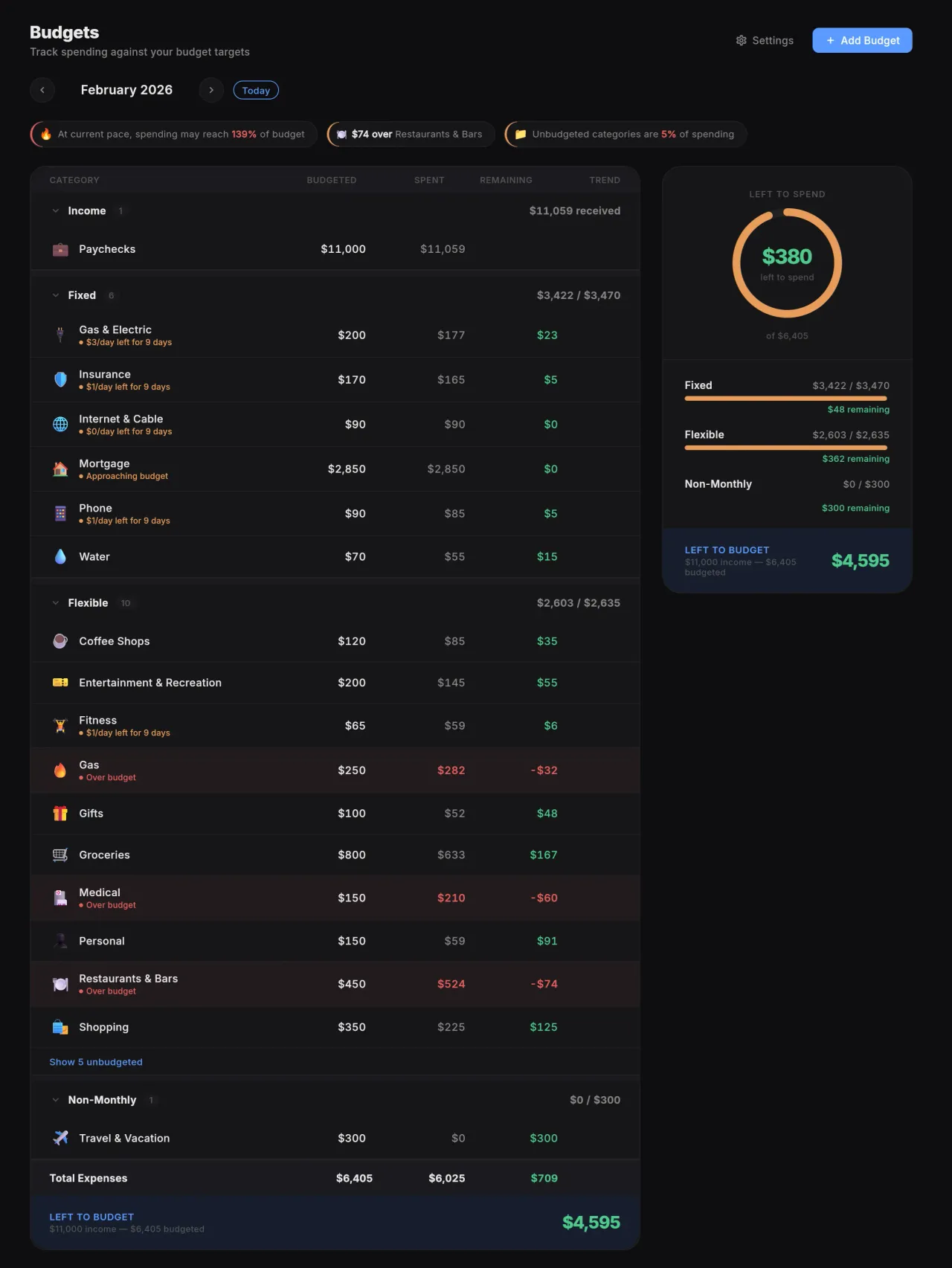 Set limits that actually stick