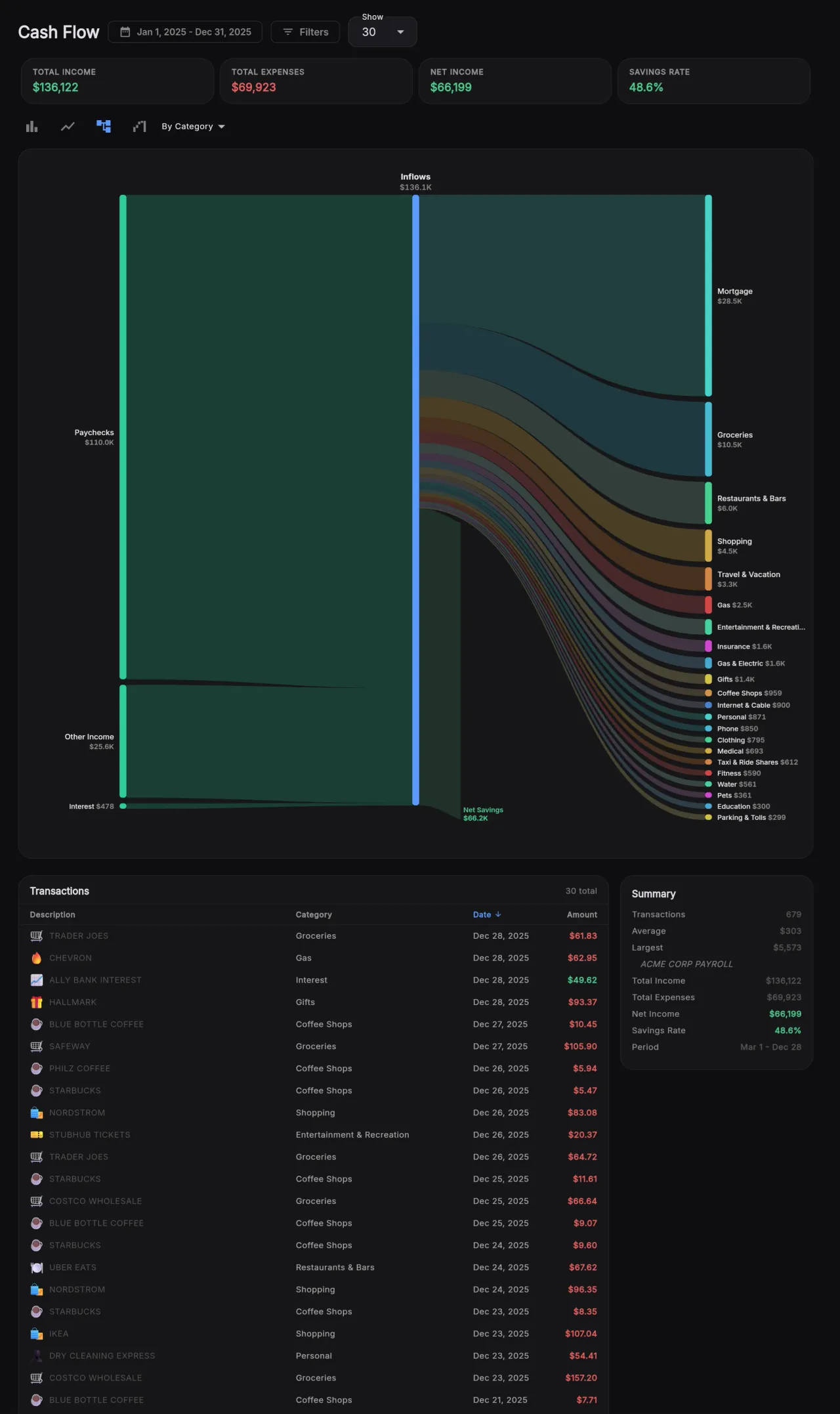 Understand the full picture of money in and out