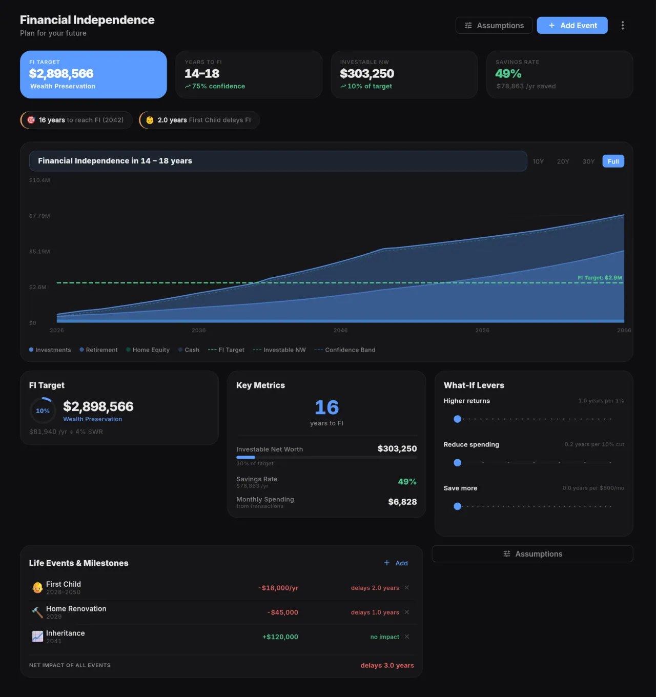 Know when you can stop working