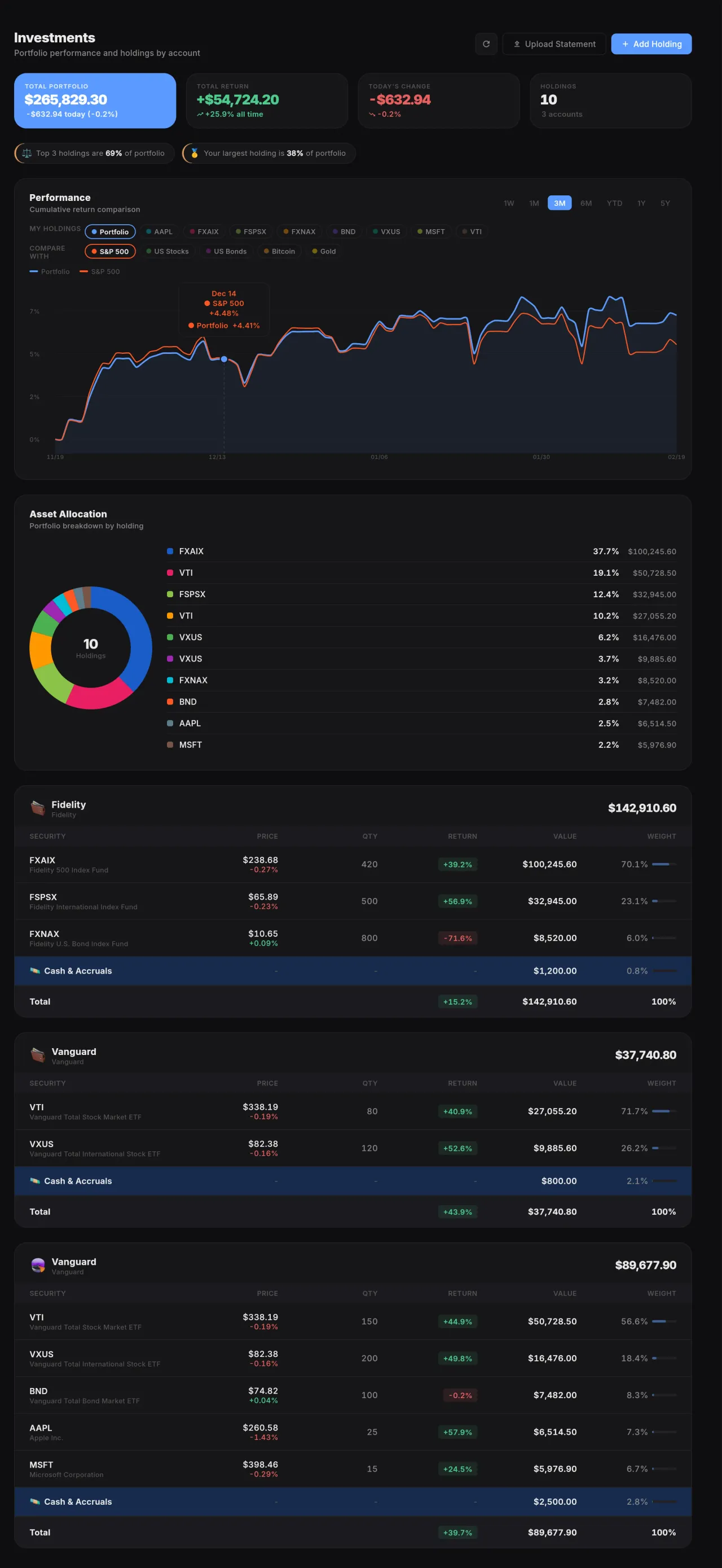 Your entire portfolio in one view