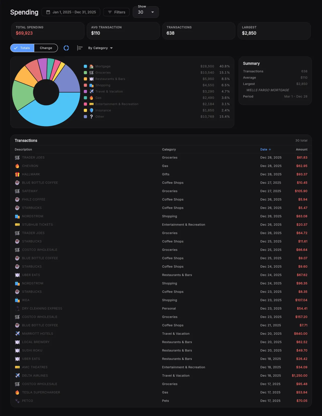 See where your money goes